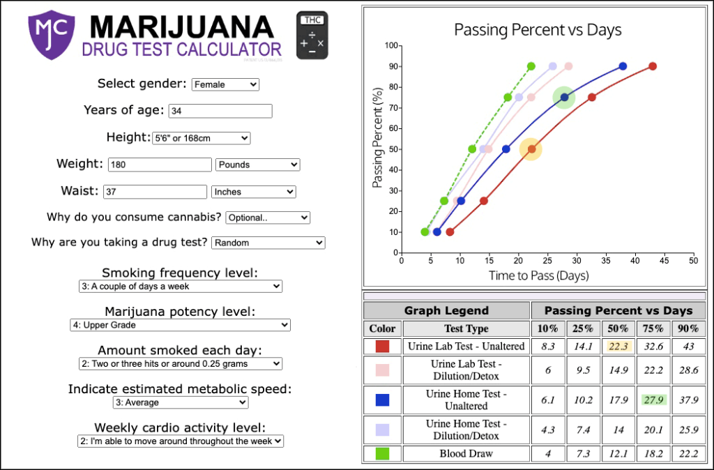 Home | Marijuana THC Drug Test Calculator | Marijuana Central